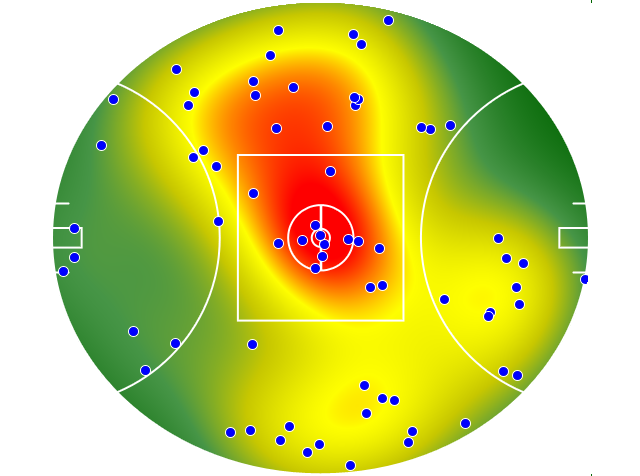 Sydney Swans heatmap