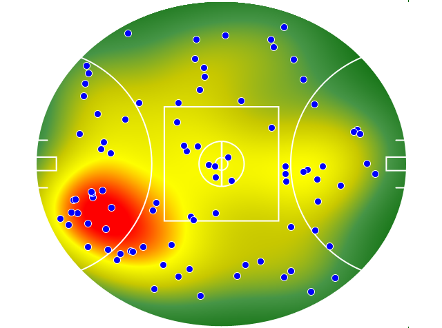 Sydney Swans heatmap