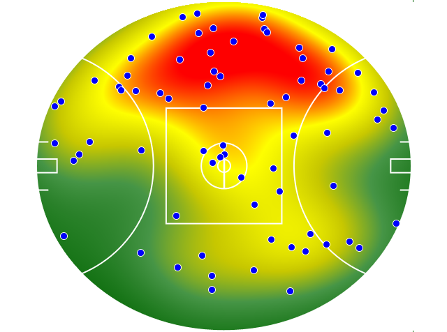 Geelong Cats heatmap