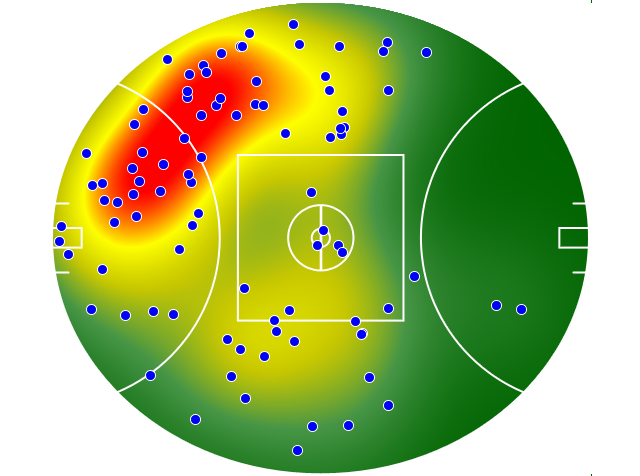 Sydney Swans heatmap