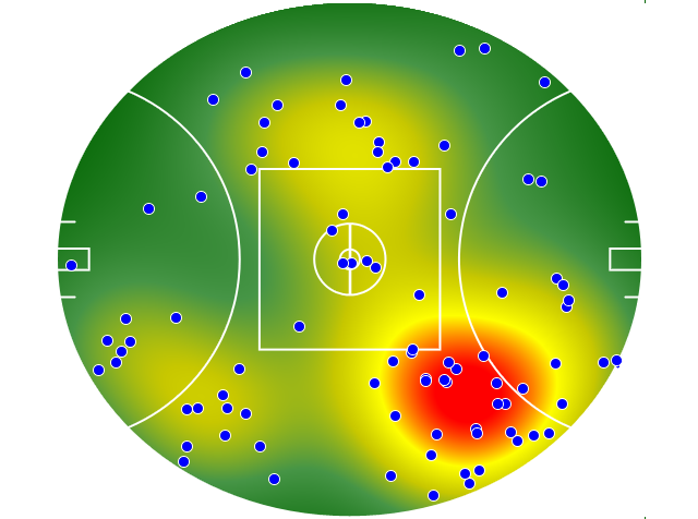 Geelong Cats heatmap
