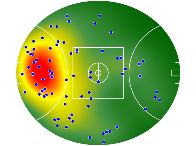 Brisbane Lions heatmap