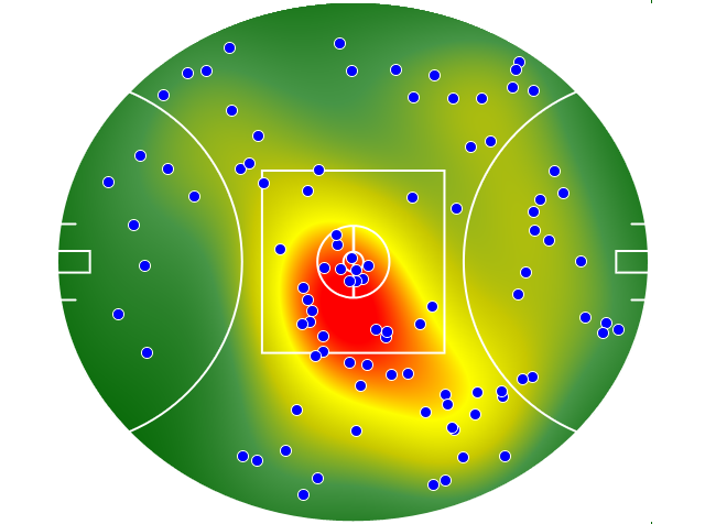 Essendon heatmap