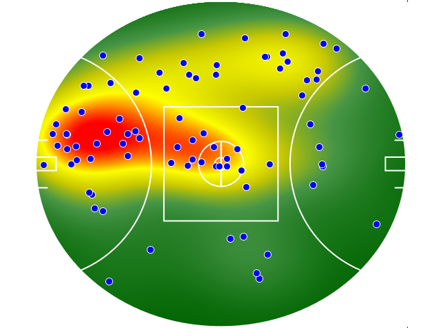 Essendon heatmap