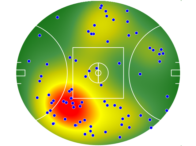 West Coast Eagles heatmap