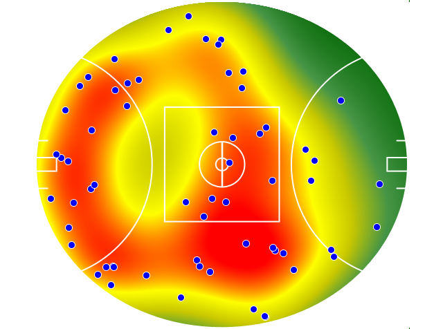 West Coast Eagles heatmap