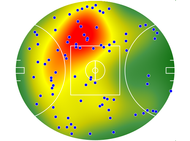 West Coast Eagles heatmap