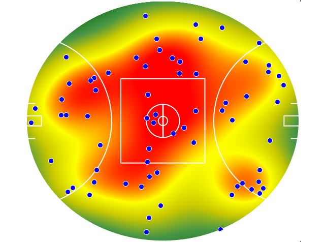 West Coast Eagles heatmap