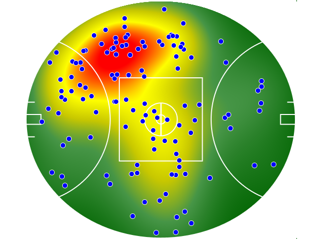 GWS Giants heatmap