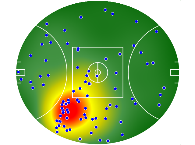 GWS Giants heatmap