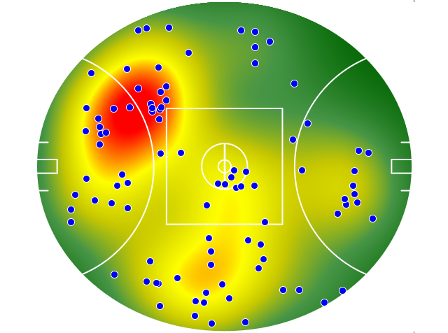 GWS Giants heatmap