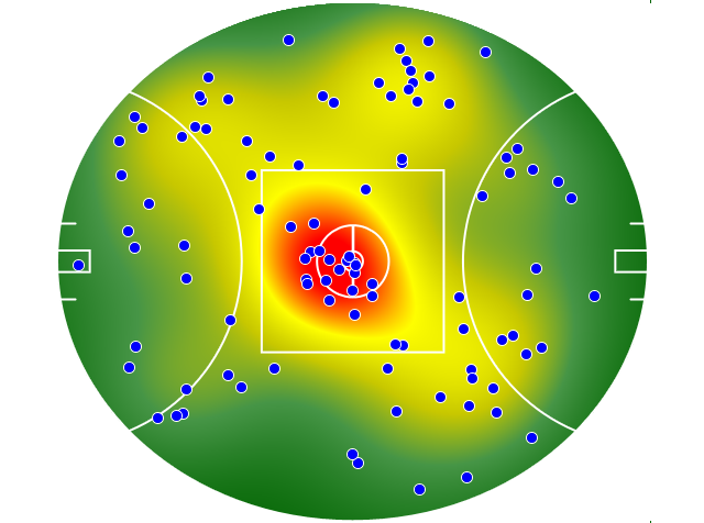 GWS Giants heatmap