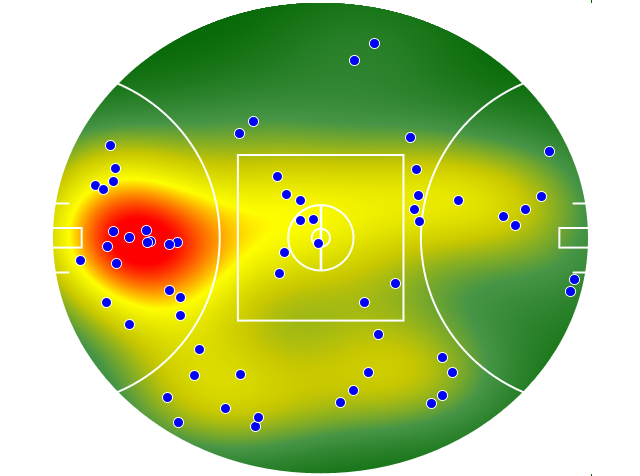 Adelaide Crows heatmap