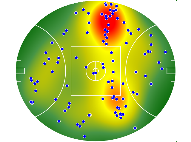 Port Adelaide heatmap