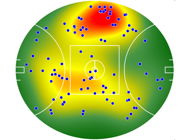 Adelaide Crows heatmap