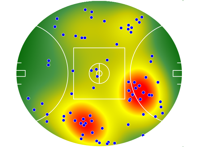 Port Adelaide heatmap