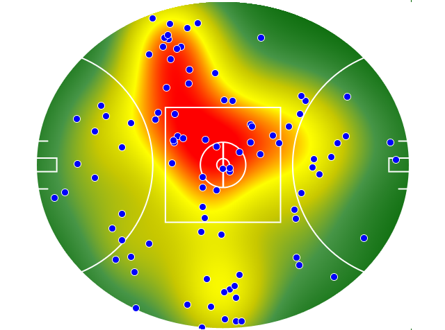 Adelaide Crows heatmap