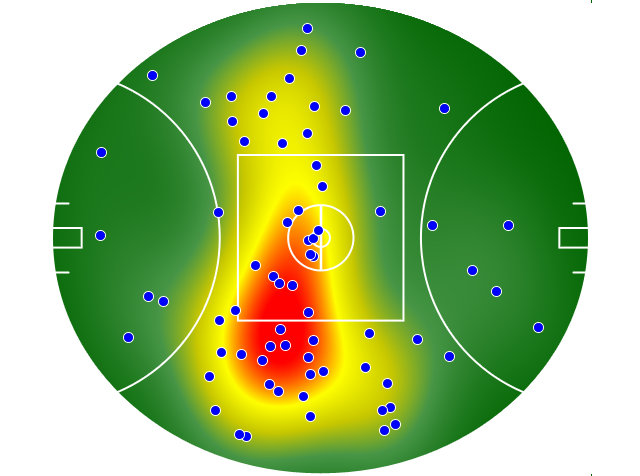 Port Adelaide heatmap