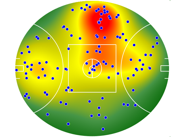 Collingwood heatmap