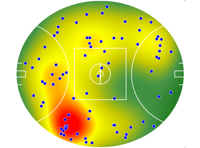 Geelong Cats heatmap