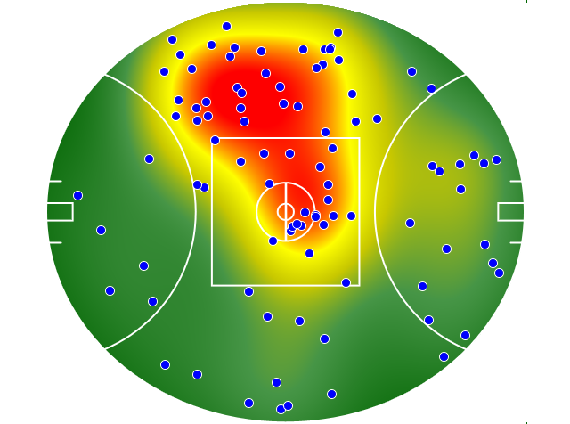 Collingwood heatmap