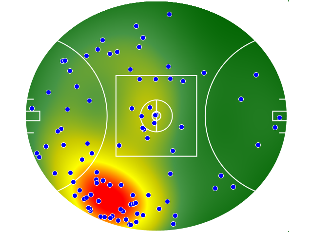 Geelong Cats heatmap