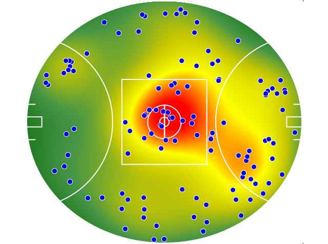 Collingwood heatmap