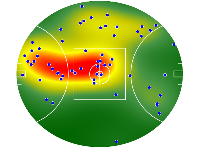 Geelong Cats heatmap