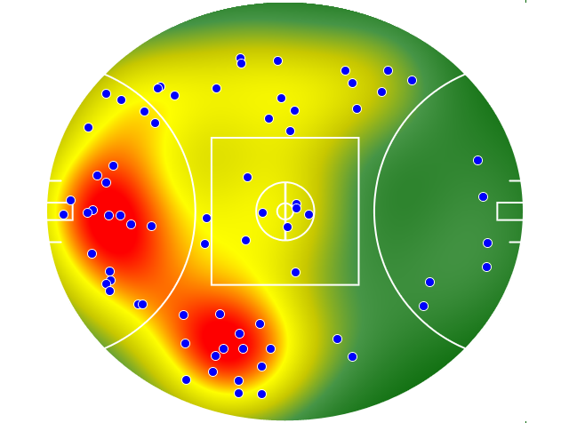 Collingwood heatmap