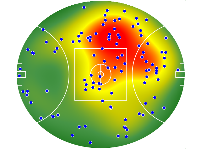 Geelong Cats heatmap
