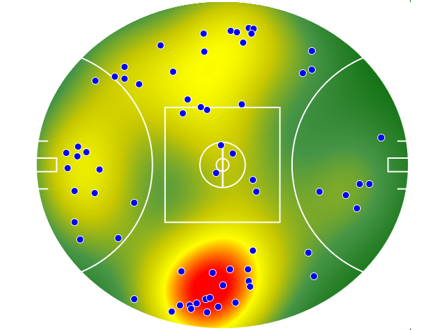 Hawthorn heatmap