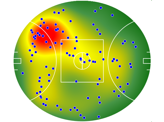 Hawthorn heatmap