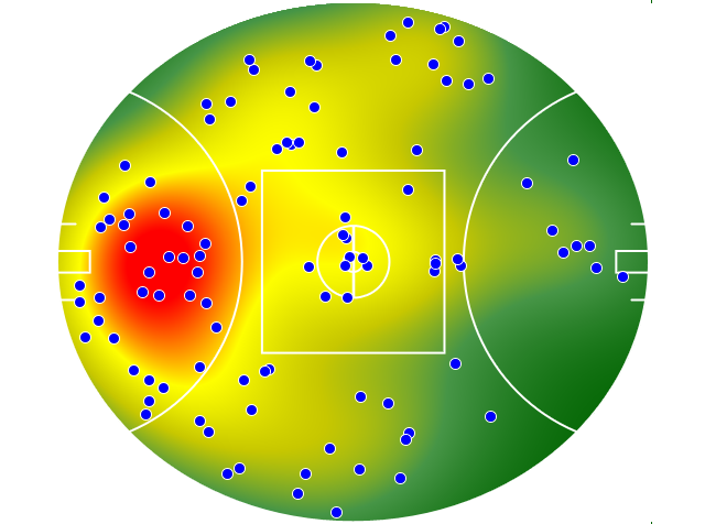 Hawthorn heatmap