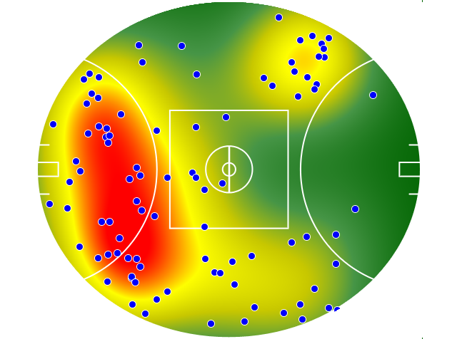 Hawthorn heatmap