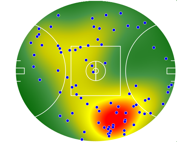 Brisbane Lions heatmap