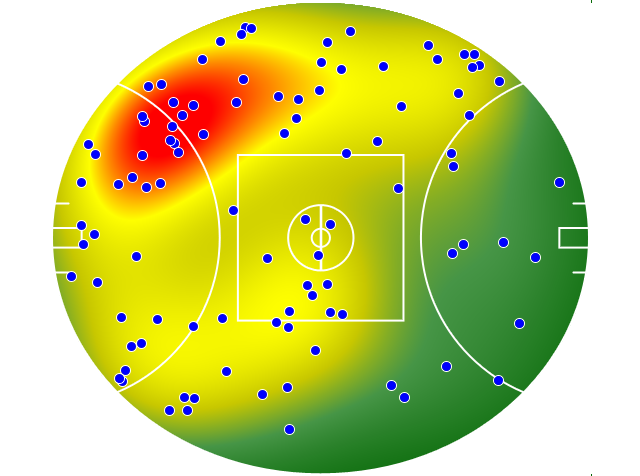 Geelong Cats heatmap