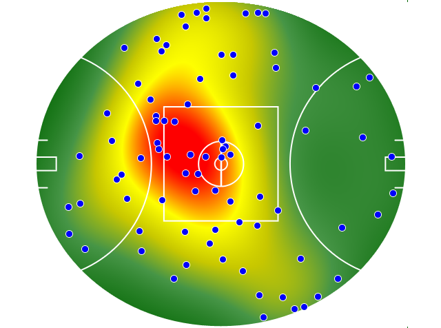 Brisbane Lions heatmap