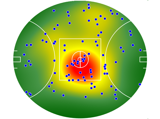Geelong Cats heatmap
