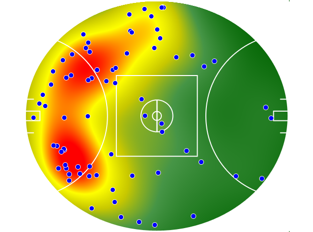 Brisbane Lions heatmap