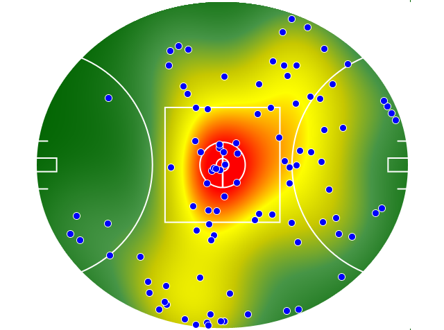 Geelong Cats heatmap