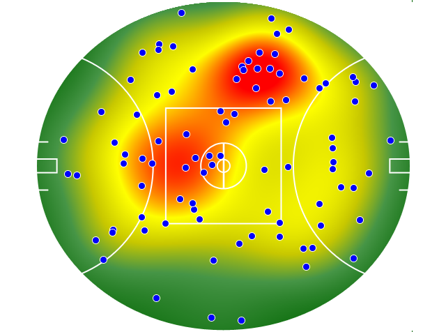 Brisbane Lions heatmap