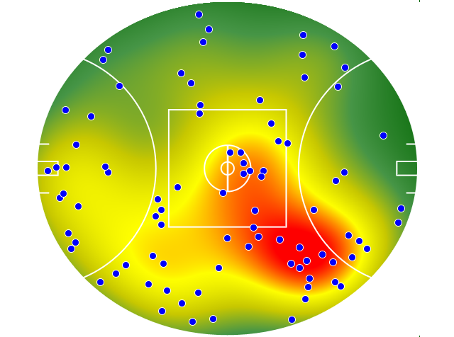 Geelong Cats heatmap