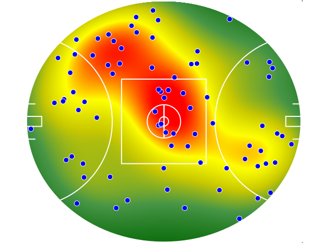 Sydney Swans heatmap