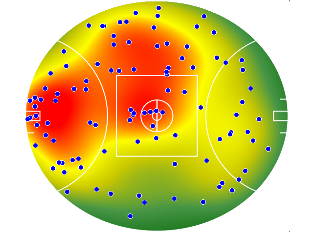 Sydney Swans heatmap