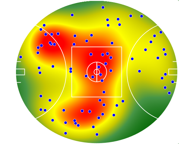 Gold Coast Suns heatmap