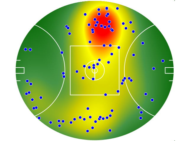 Gold Coast Suns heatmap
