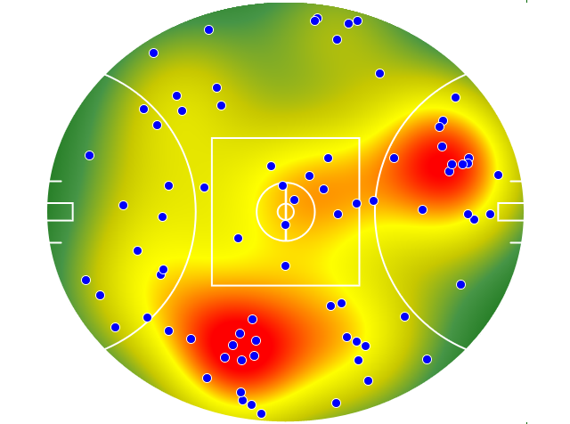 Gold Coast Suns heatmap