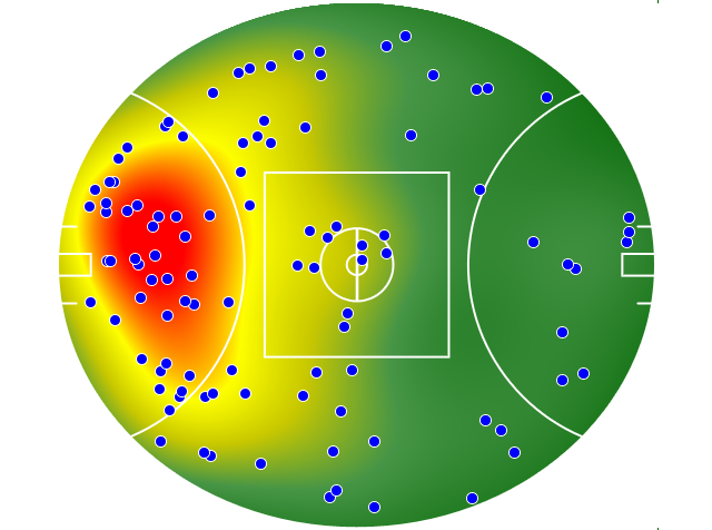 Carlton heatmap