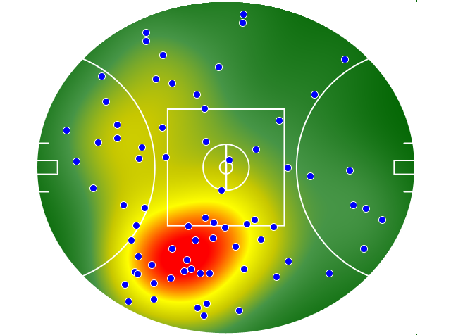Adelaide Crows heatmap