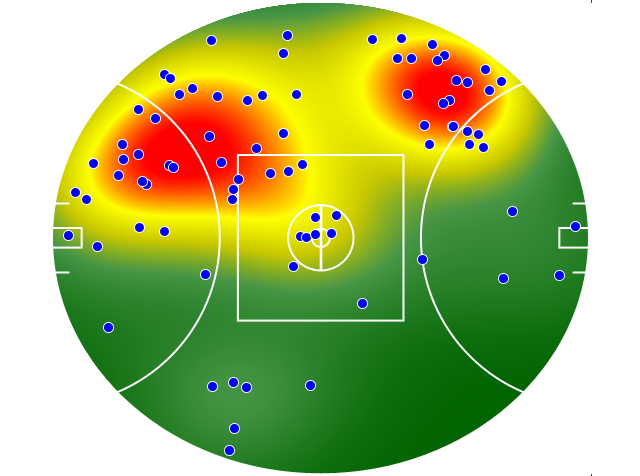 Adelaide Crows heatmap